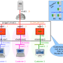multi-tenant-router-firewall.png