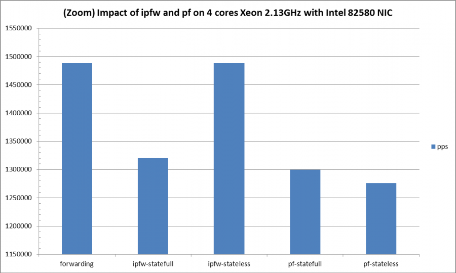 bench.impact.of.ipfw-pf.zoom.1384075672.png