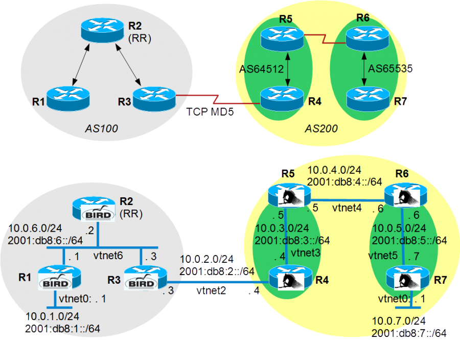 bgp_route_reflector_and_confederation_using_quagga_and_bird.1410368322.png