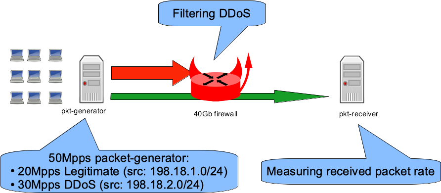 labs.examples.ddos.1580924477.png