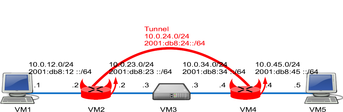 keep vpn tunnels up check point and 3rd party