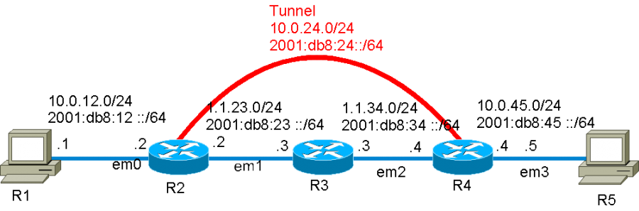 labs.vpn.tunnels.1382514089.png