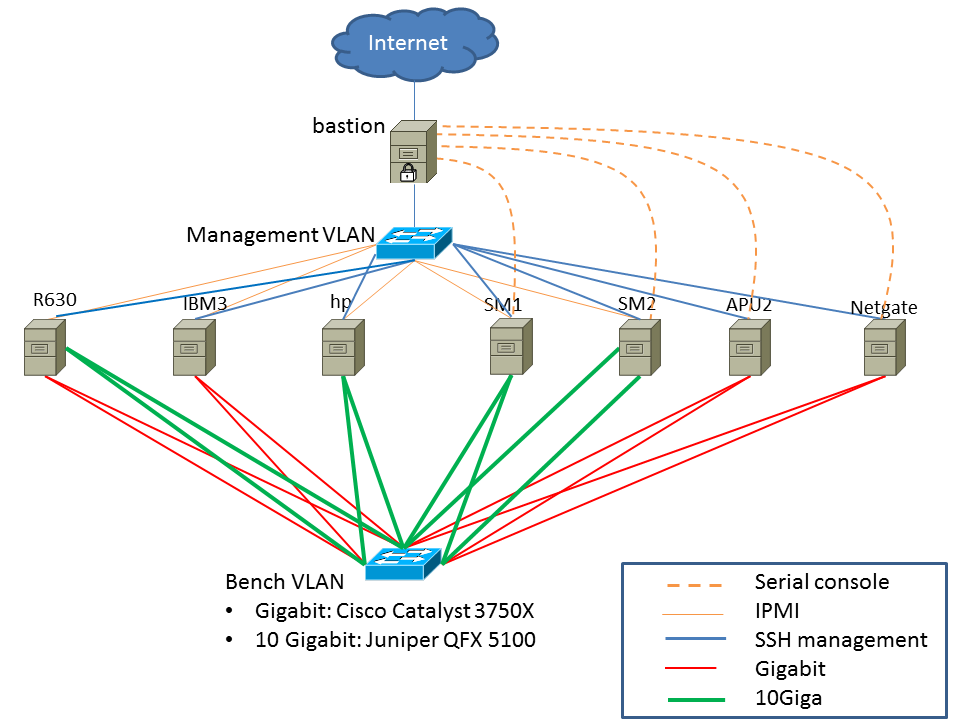 freebsd netmap