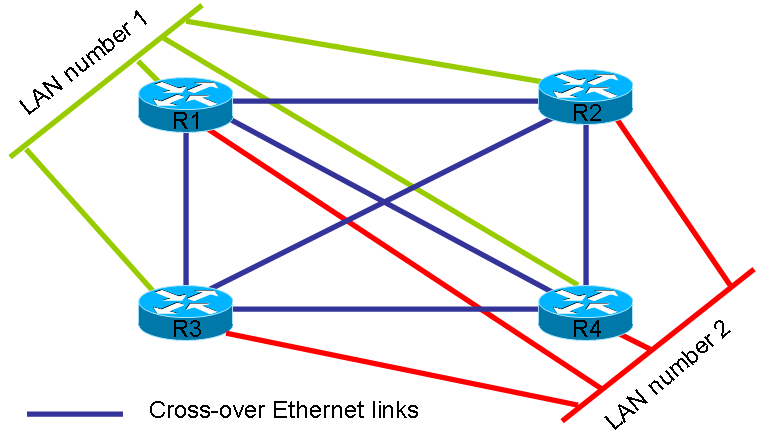 bsdrp-example-lab.png