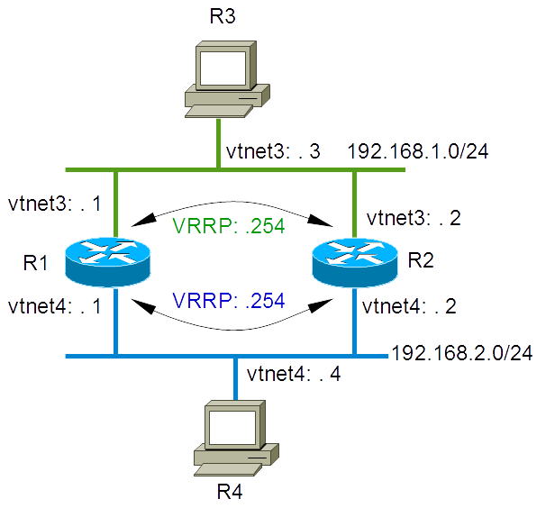 bsdrp-simple-vrrp-lab.png