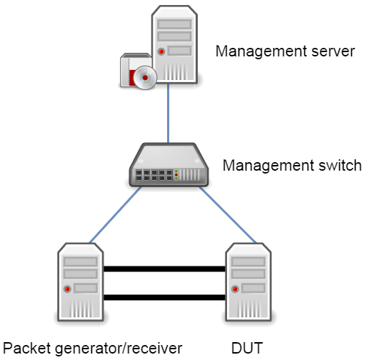 bsdrp_simple_2_node_bench_lab.png