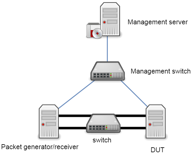 bsdrp_switched_2_node_bench_lab.png