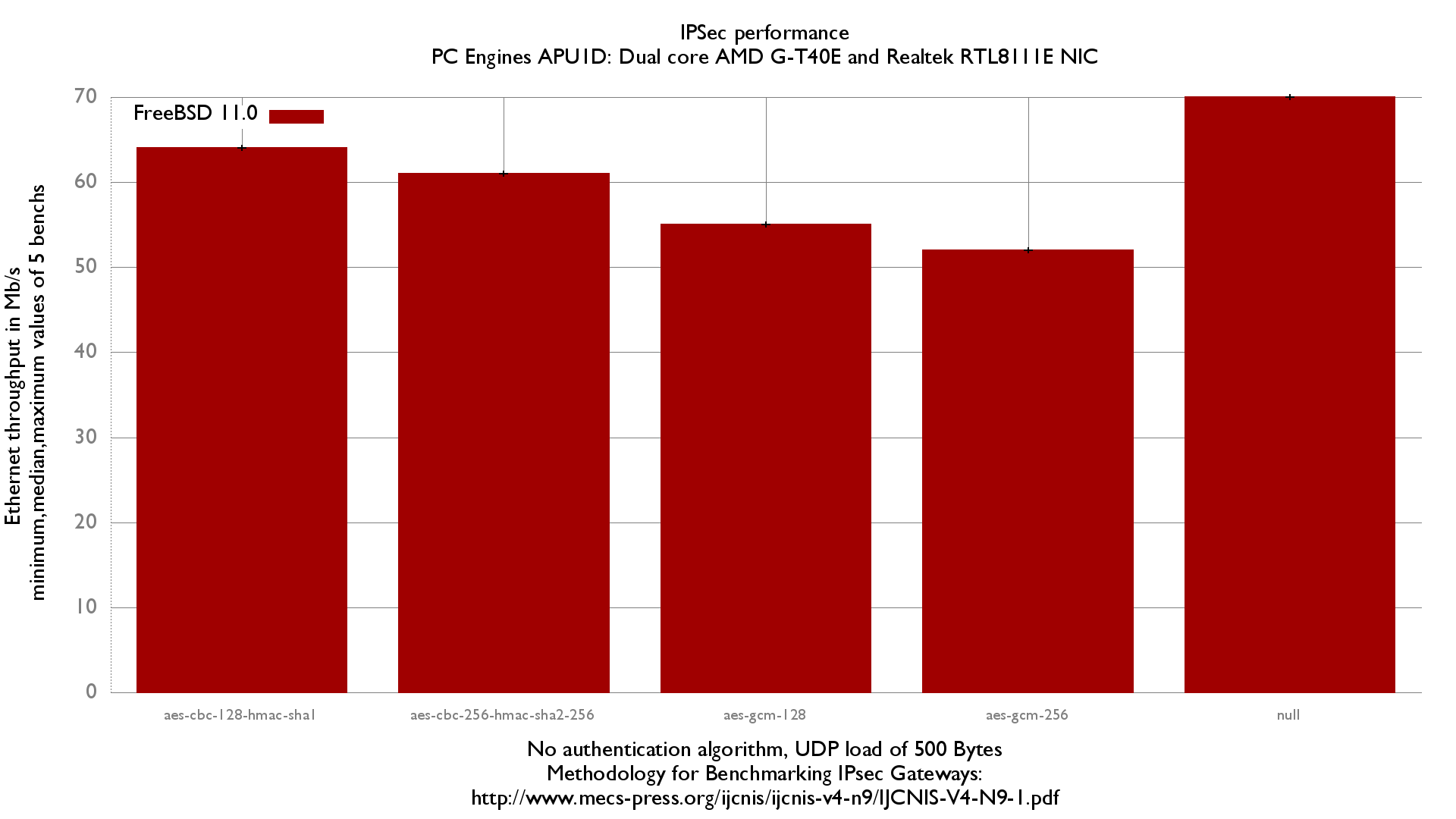 ipsec-apu1-11.0.png