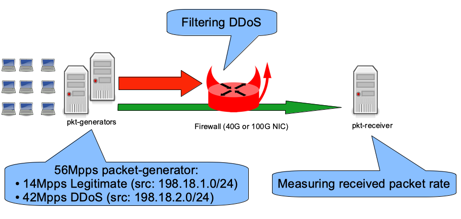 labs.examples.ddos.png