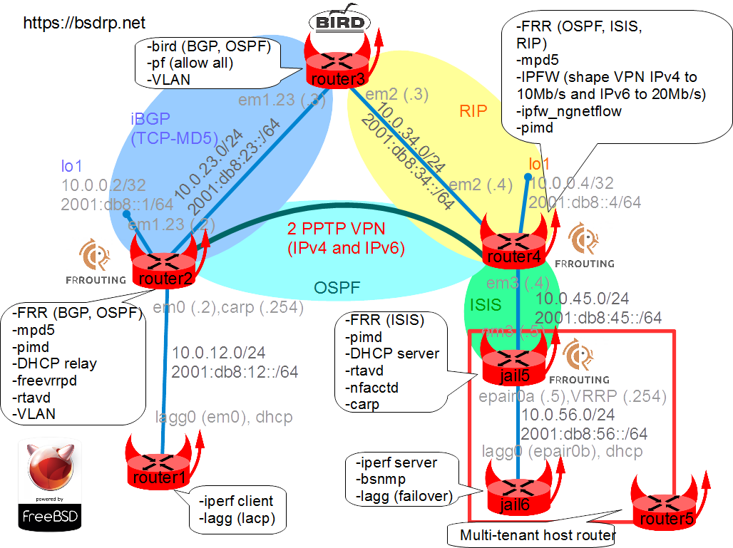 maximum_bsdrp_features_lab.png