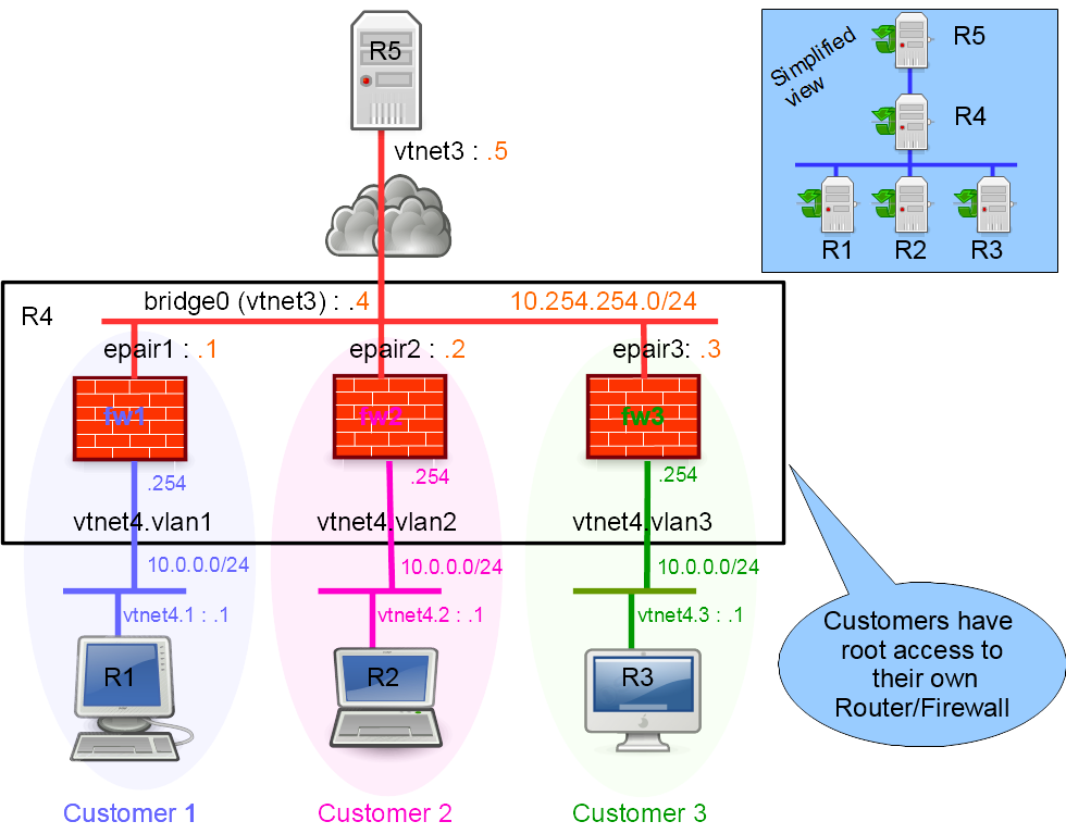 multi-tenant-router-firewall.png