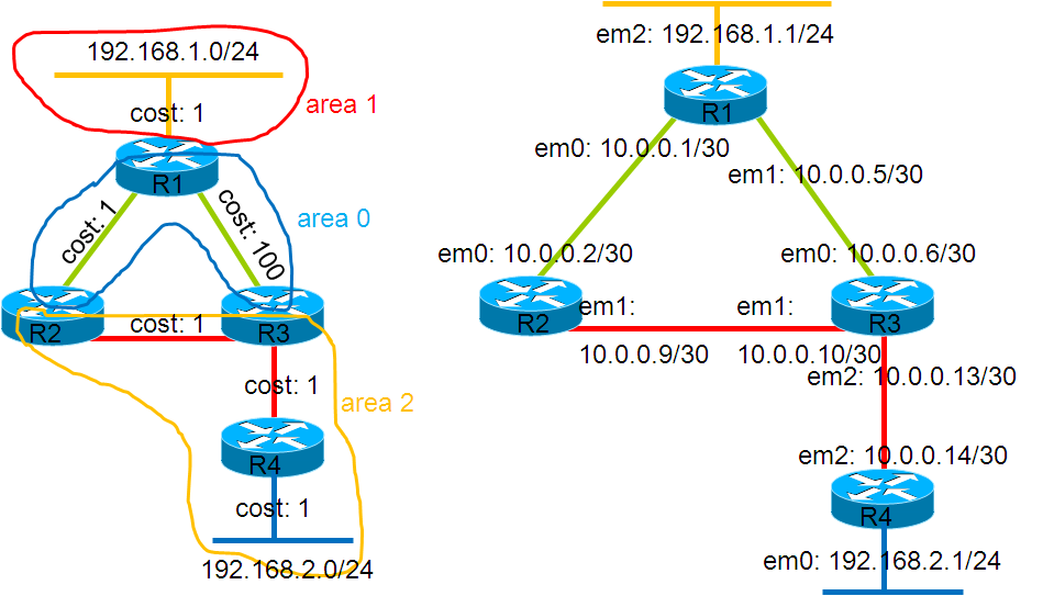 ospf-loop-prevention.png