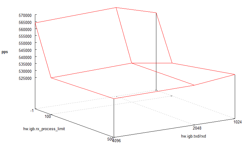 play_ing_with_hw.igb_values.png